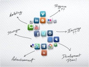 what-is-social-media-management